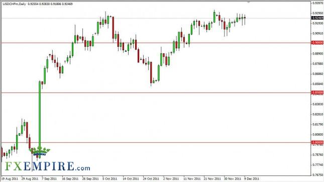 USD/CHF Forecast Dec. 12th, 2011, Technical Analysis