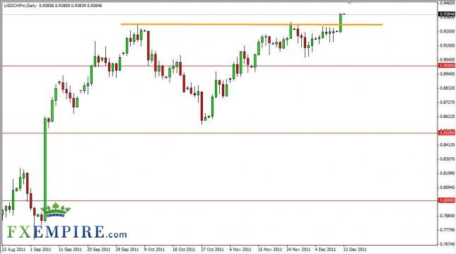 USD/CHF Forecast December 13, 2011, Technical Analysis USD/CHF Forecast December 13, 2011, Technical Analysis