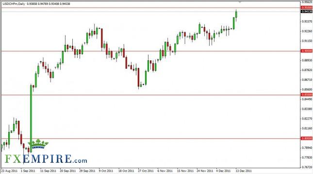 USD/CHF Forecast December 14, 2011, Technical Analysis