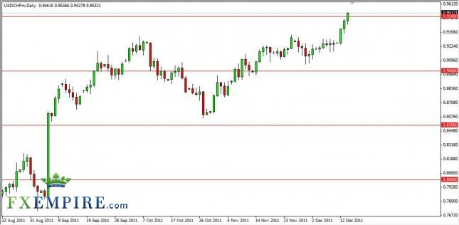 USD/CHF Forecast December 15, 2011, Technical Analysis