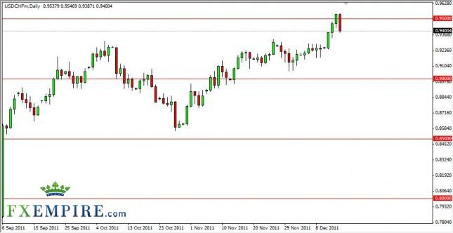 USD/CHF Forecast December 16, 2011, Technical Analysis