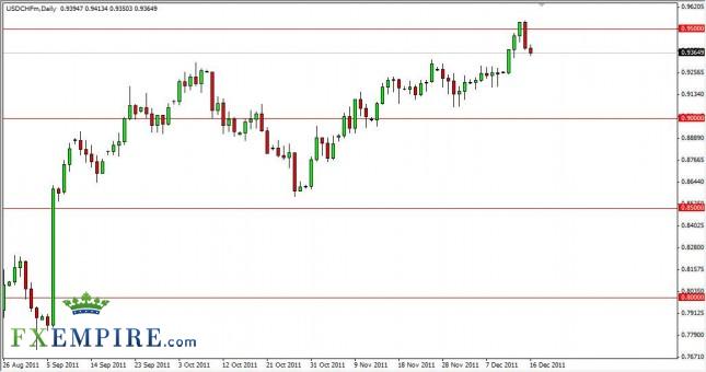 USD/CHF Forecast December 19, 2011, Technical Analysis