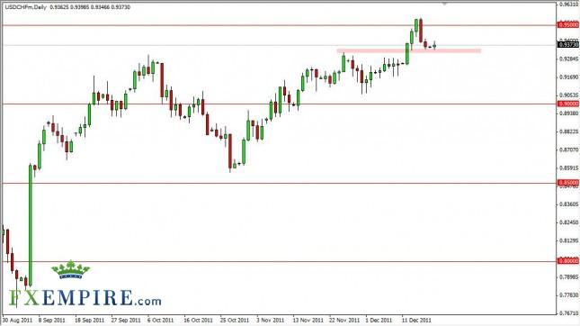 USD/CHF Forecast December 20, 2011, Technical Analysis
