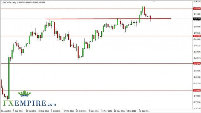 USD/CHF Forecast December 21, 2011, Technical Analysis