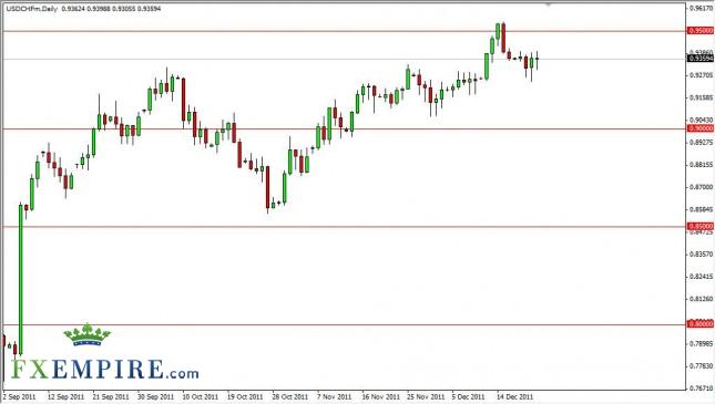 USD/CHF Forecast December 23, 2011, Technical Analysis USD/CHF Forecast December 23, 2011, Technical Analysis