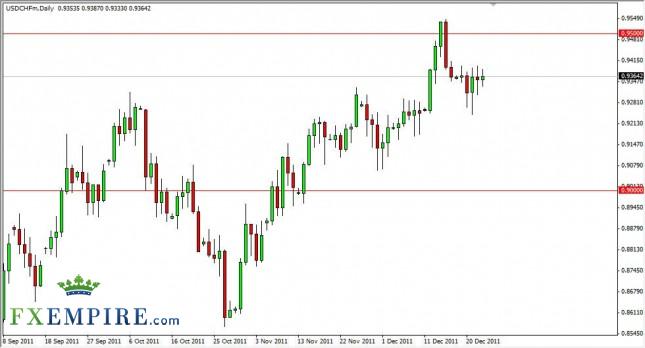 USD/CHF Forecast December 26, 2011, Technical Analysis USD/CHF Forecast December 26, 2011, Technical Analysis