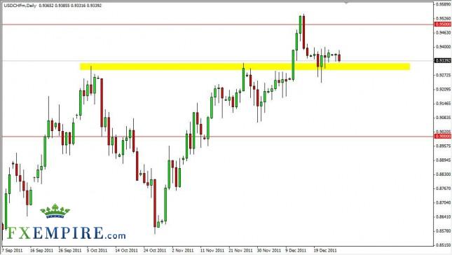 USD/CHF Forecast December 28, 2011, Technical Analysis USD/CHF Forecast December 28, 2011, Technical Analysis
