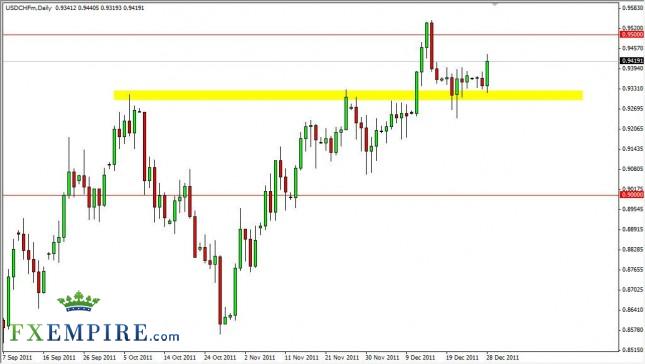 USD/CHF Forecast December 29, 2011, Technical Analysis USD/CHF Forecast December 29, 2011, Technical Analysis