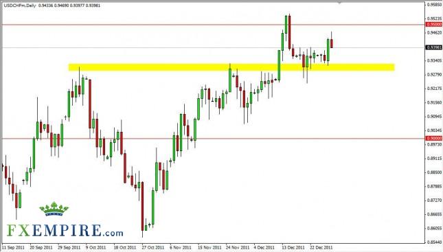 USD/CHF Forecast December 30, 2011, Technical Analysis
