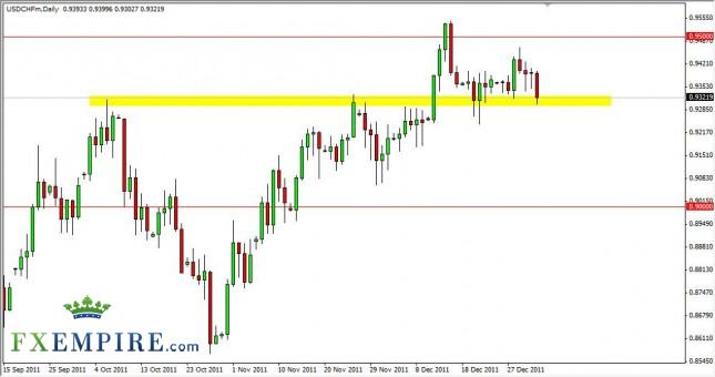 USD/CHF Forecast January 4th, 2012, Technical Analysis