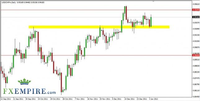 USD/CHF Forecast January 5th, 2012, Technical Analysis
