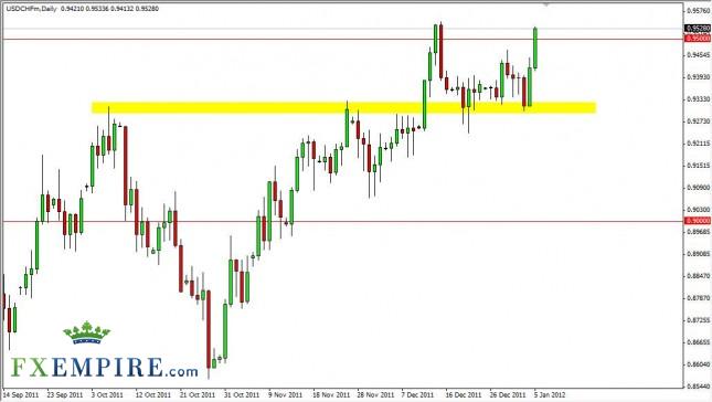 USD/CHF Forecast January 6th, 2012, Technical Analysis USD/CHF Forecast January 6th, 2012, Technical Analysis