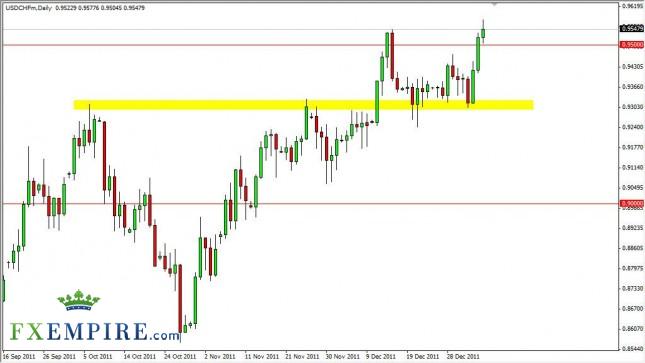 USD/CHF Forecast January 9th, 2012, Technical Analysis