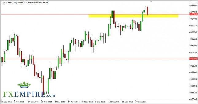 USD/CHF Forecast January 10th, 2012, Technical Analysis