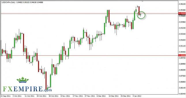USD/CHF Forecast January 11th, 2012, Technical Analysis USD/CHF Forecast January 11th, 2012, Technical Analysis