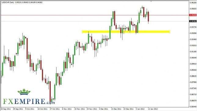 USD/CHF Forecast January 13th, 2012, Technical Analysis USD/CHF Forecast January 13th, 2012, Technical Analysis