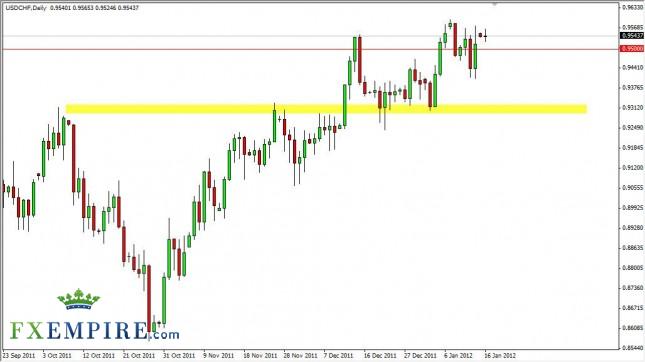 USD/CHF Forecast January 17, 2012, Technical Analysis USD/CHF Forecast January 17, 2012, Technical Analysis