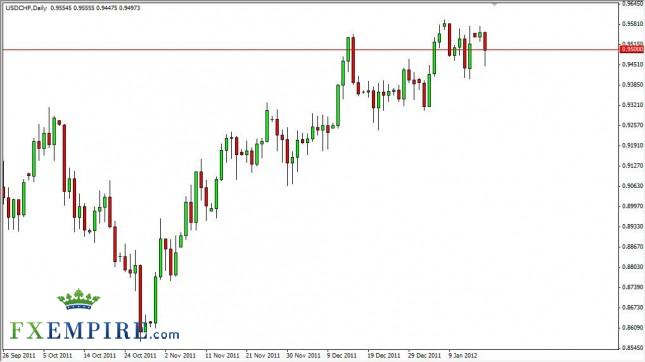 USD/CHF Forecast January 18, 2012, Technical Analysis