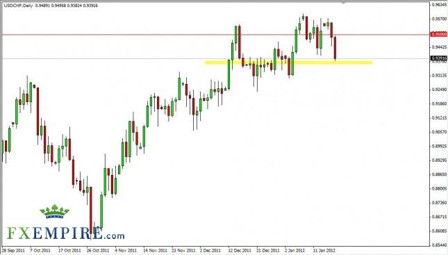 USD/CHF Forecast January 19, 2012, Technical Analysis