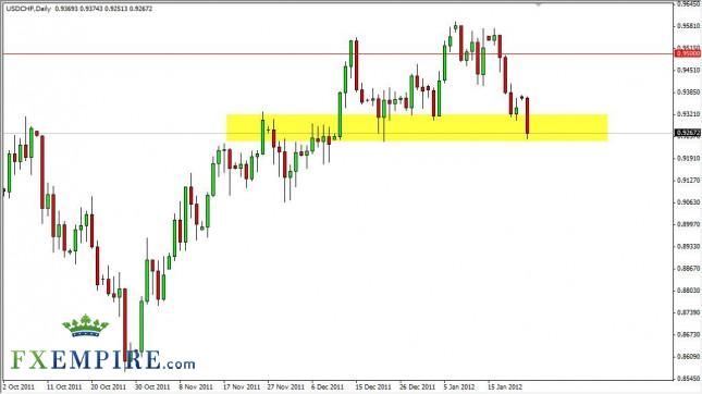 USD/CHF Forecast January 24, 2012, Technical Analysis USD/CHF Forecast January 24, 2012, Technical Analysis