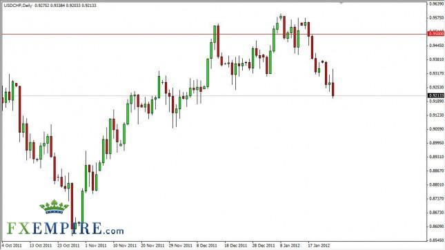 USD/CHF Forecast January 26, 2012, Technical Analysis USD/CHF Forecast January 26, 2012, Technical Analysis