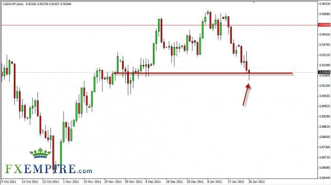 USD/CHF Forecast January 27, 2012, Technical Analysis