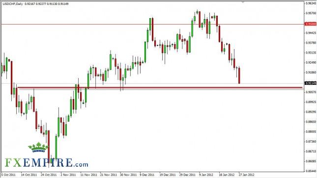 USD/CHF Forecast January 30, 2012, Technical Analysis