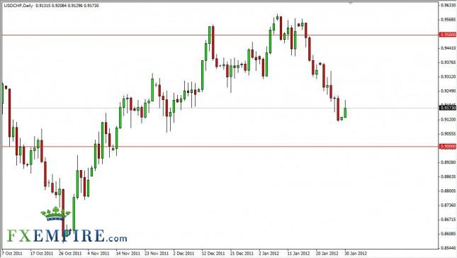 USD/CHF Forecast January 31, 2012, Technical Analysis USD/CHF Forecast January 31, 2012, Technical Analysis