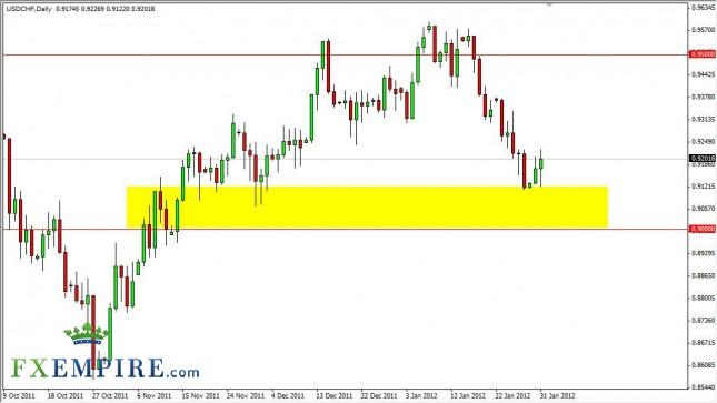 USD/CHF Forecast February 1, 2012, Technical Analysis USD/CHF Forecast February 1, 2012, Technical Analysis