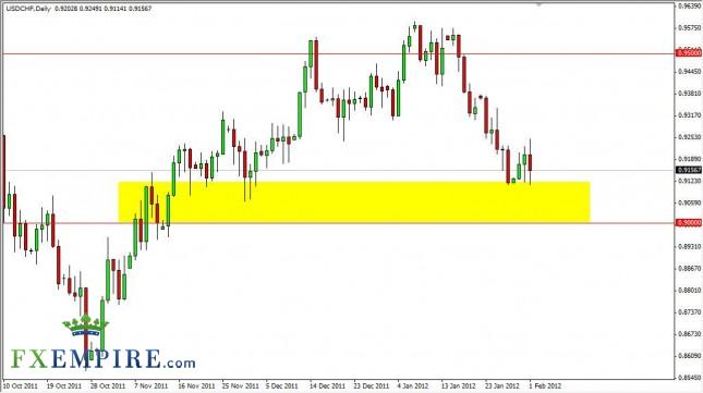 USD/CHF Forecast February 2, 2012, Technical Analysis