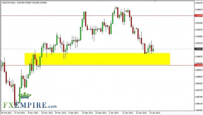 USD/CHF Forecast February 3, 2012, Technical Analysis USD/CHF Forecast February 3, 2012, Technical Analysis