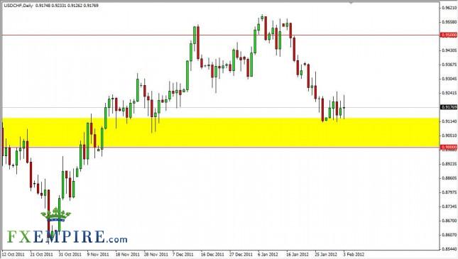 USD/CHF Forecast February 6, 2012, Technical Analysis USD/CHF Forecast February 6, 2012, Technical Analysis