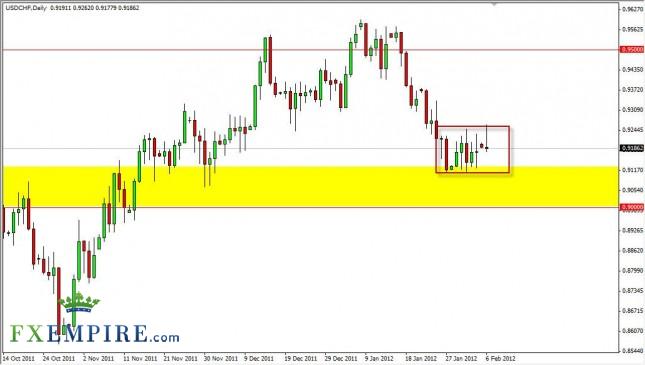 USD/CHF Forecast February 7, 2012, Technical Analysis