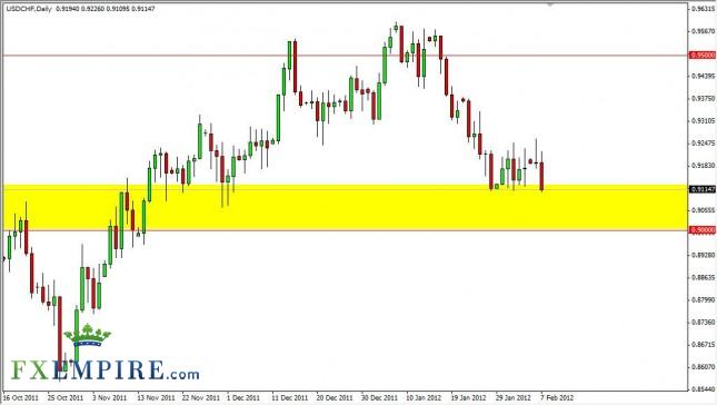 USD/CHF Forecast February 8, 2012, Technical Analysis