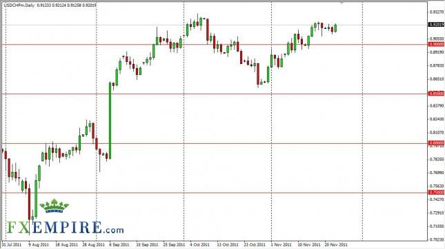 USD/CHF Forecast Nov. 24th, 2011, Technical Analysis