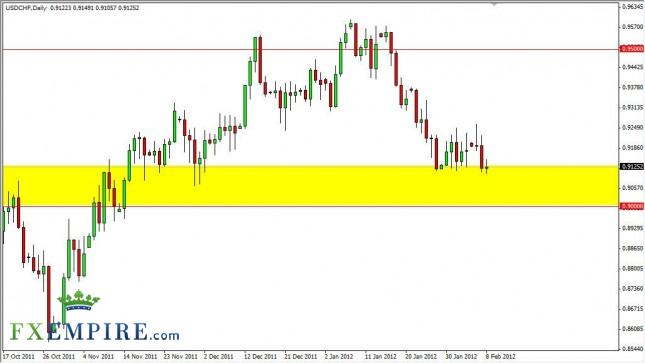 USD/CHF Forecast February 9, 2012, Technical Analysis