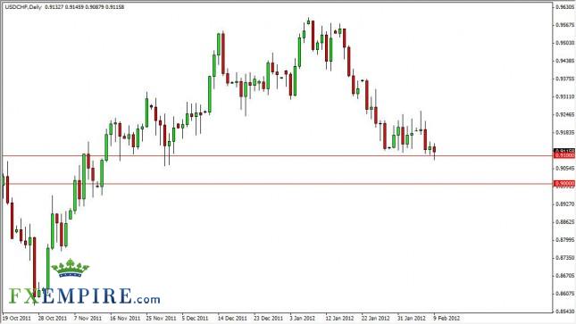 USD/CHF Forecast February 10, 2012, Technical Analysis USD/CHF Forecast February 10, 2012, Technical Analysis