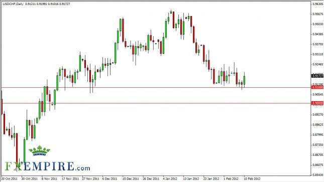 USD/CHF Forecast February 13, 2012, Technical Analysis USD/CHF Forecast February 13, 2012, Technical Analysis
