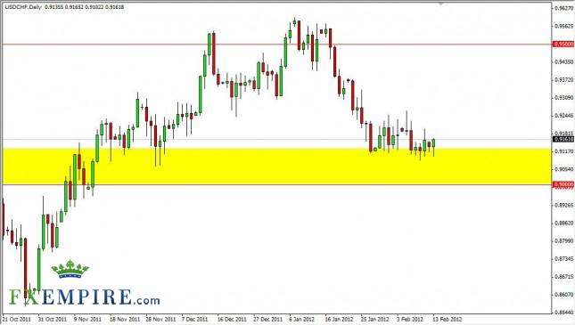 USD/CHF Forecast February 14, 2012, Technical Analysis USD/CHF Forecast February 14, 2012, Technical Analysis