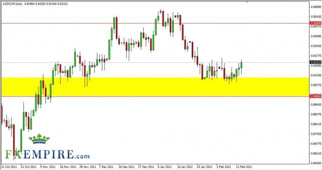 USD/CHF Forecast February 16, 2012, Technical Analysis