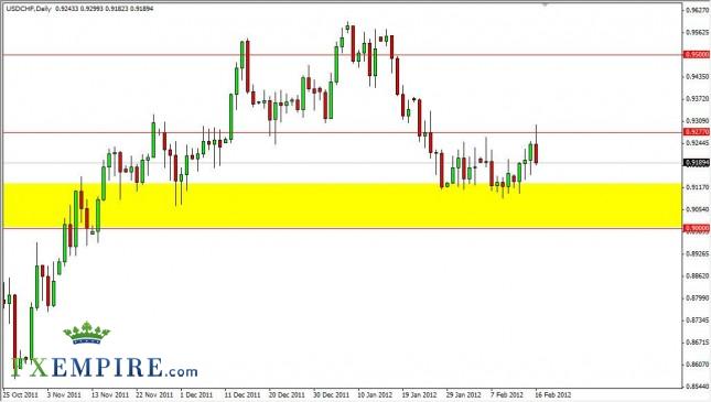 USD/CHF Forecast February 17, 2012, Technical Analysis