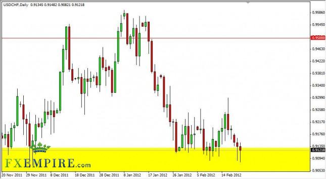 USD/CHF Forecast February 22, 2012, Technical Analysis USD/CHF Forecast February 22, 2012, Technical Analysis