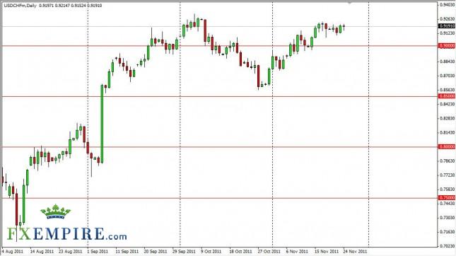 USD/CHF Forecast Nov. 25, 2011, Technical Analysis