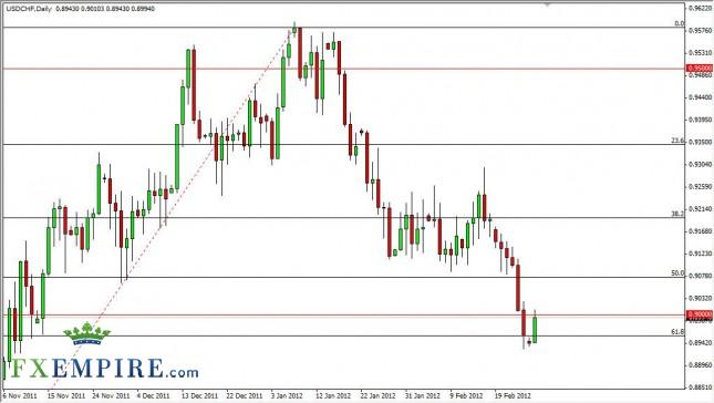 USD/CHF Forecast February 28, 2012, Technical Analysis USD/CHF Forecast February 28, 2012, Technical Analysis