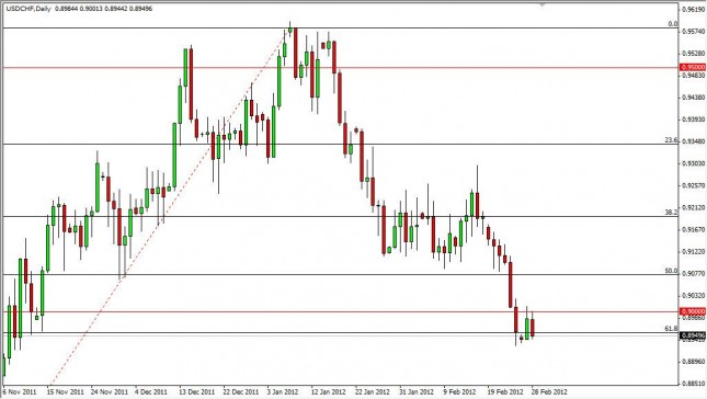 USD/CHF Forecast February 29, 2012, Technical Analysis USD/CHF Forecast February 29, 2012, Technical Analysis