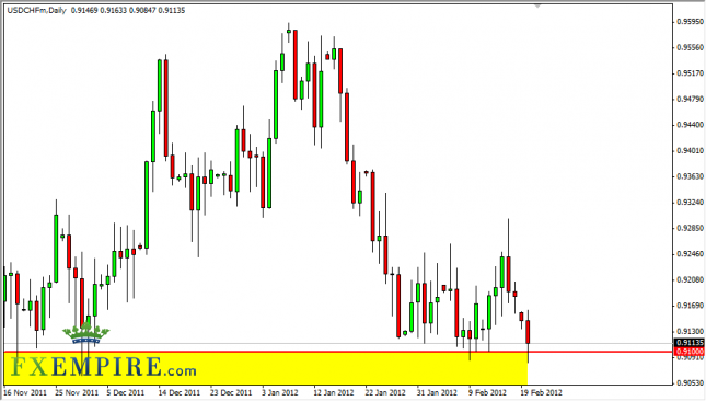 USD/CHF Forecast February 21, 2012, Technical Analysis USD/CHF Forecast February 21, 2012, Technical Analysis