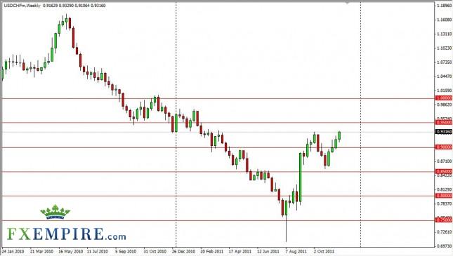 USD/CHF Forecast for the Week of Nov. 28th, 2011, Technical Analysis