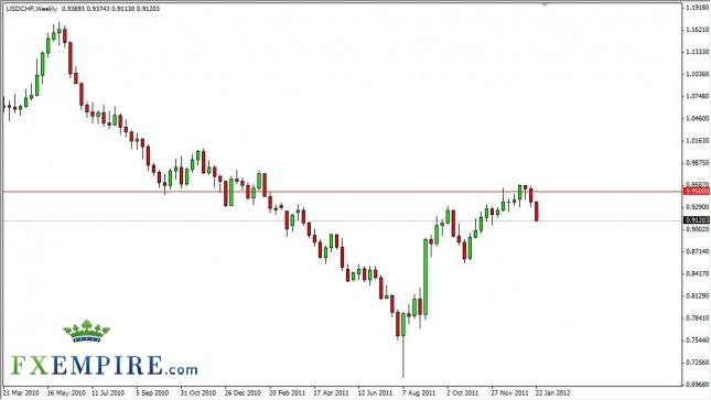 USD/CHF Forecast for the Week of January 30, 2012, Technical Analysis