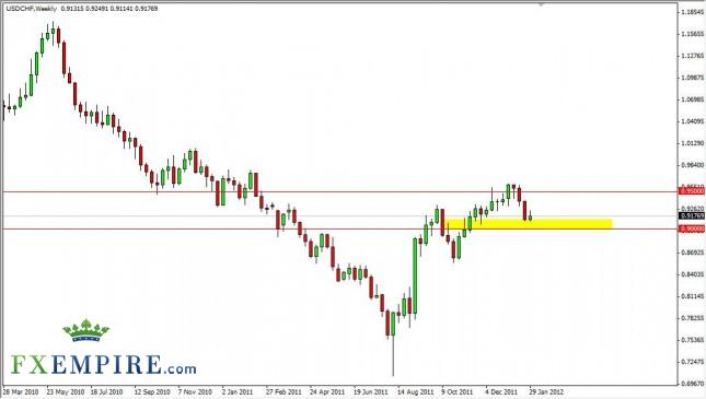 USD/CHF Forecast for the Week of February 6, 2012, Technical Analysis
