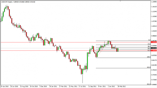 USD/CHF Forecast for the Week of March 5, 2012, Technical Analysis